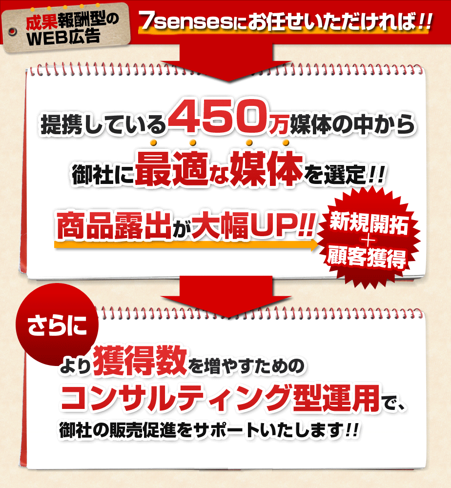 7SENSESにお任せいただければ!!【提携している450万媒体の中から御社に最適な媒体を選定!!】⇒【商品露出が大幅UP!!】【更に、より獲得数を増やすためのコンサルティング型運用で、御社の販売促進をサポートいたします!!】
